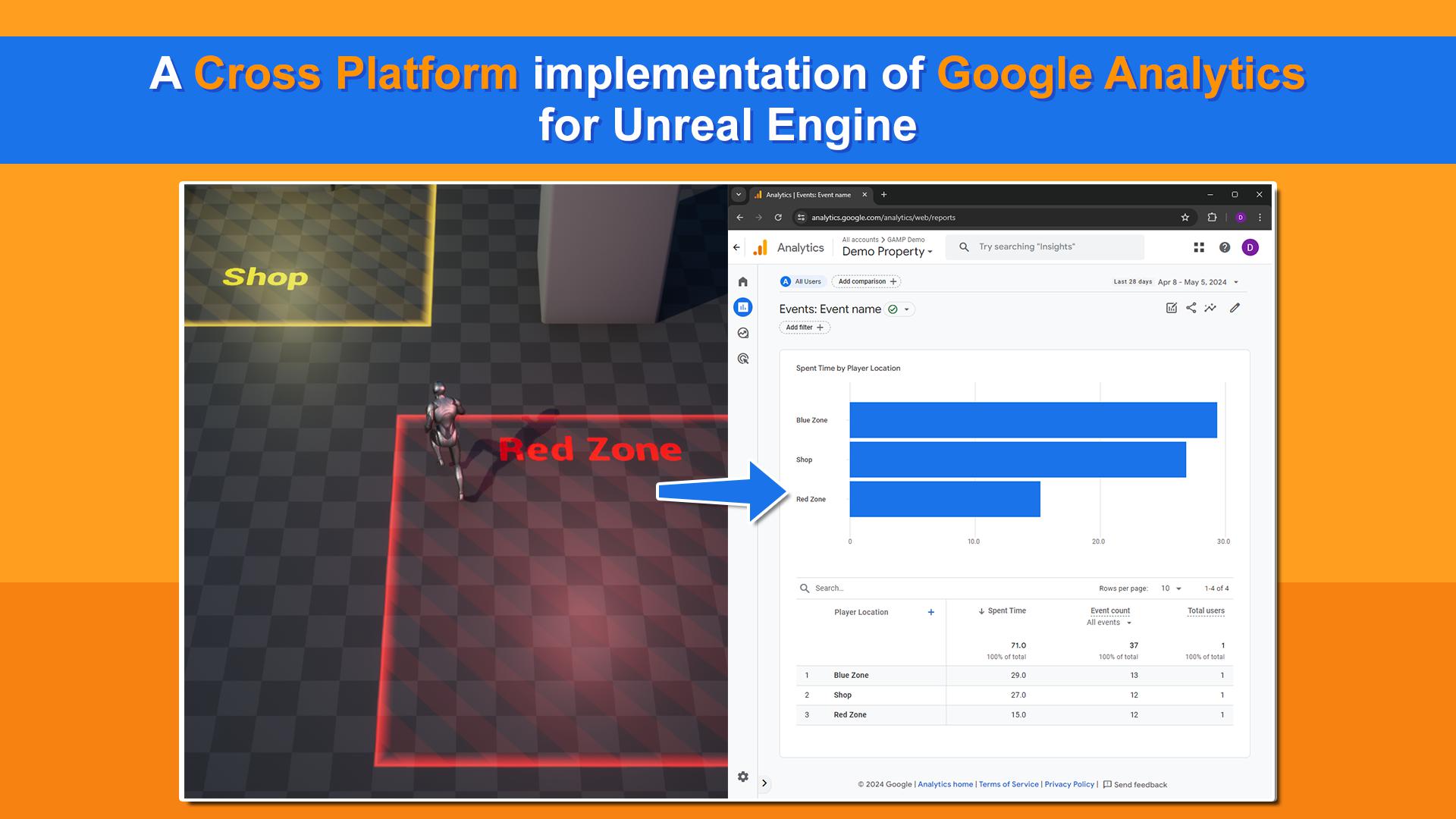 Google Analytics plugin for Unreal Engine